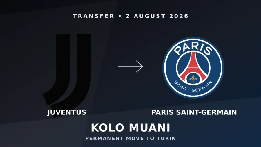 Juventus ve Paris Saint-Germain armaları arasında Kolo Muani’nin Torino’ya kalıcı transferini gösteren özgün grafik
