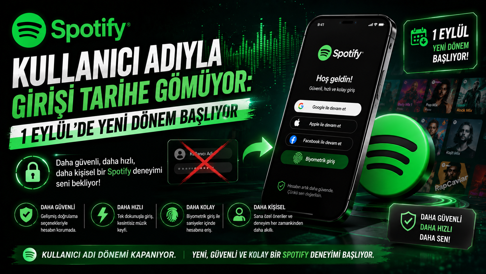 Spotify, Kullanıcı Adıyla Girişi Tarihe Gömüyor: 1 Eylül'de Yeni Dönem Başlıyor