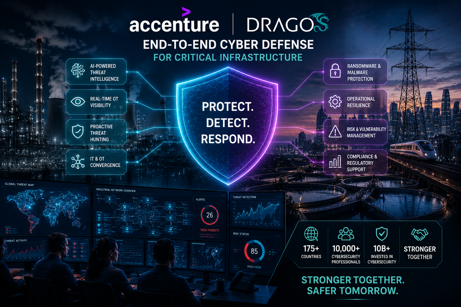Accenture’s Dragos Bet: Can One Platform Defend Critical Infrastructure Against AI Armies?