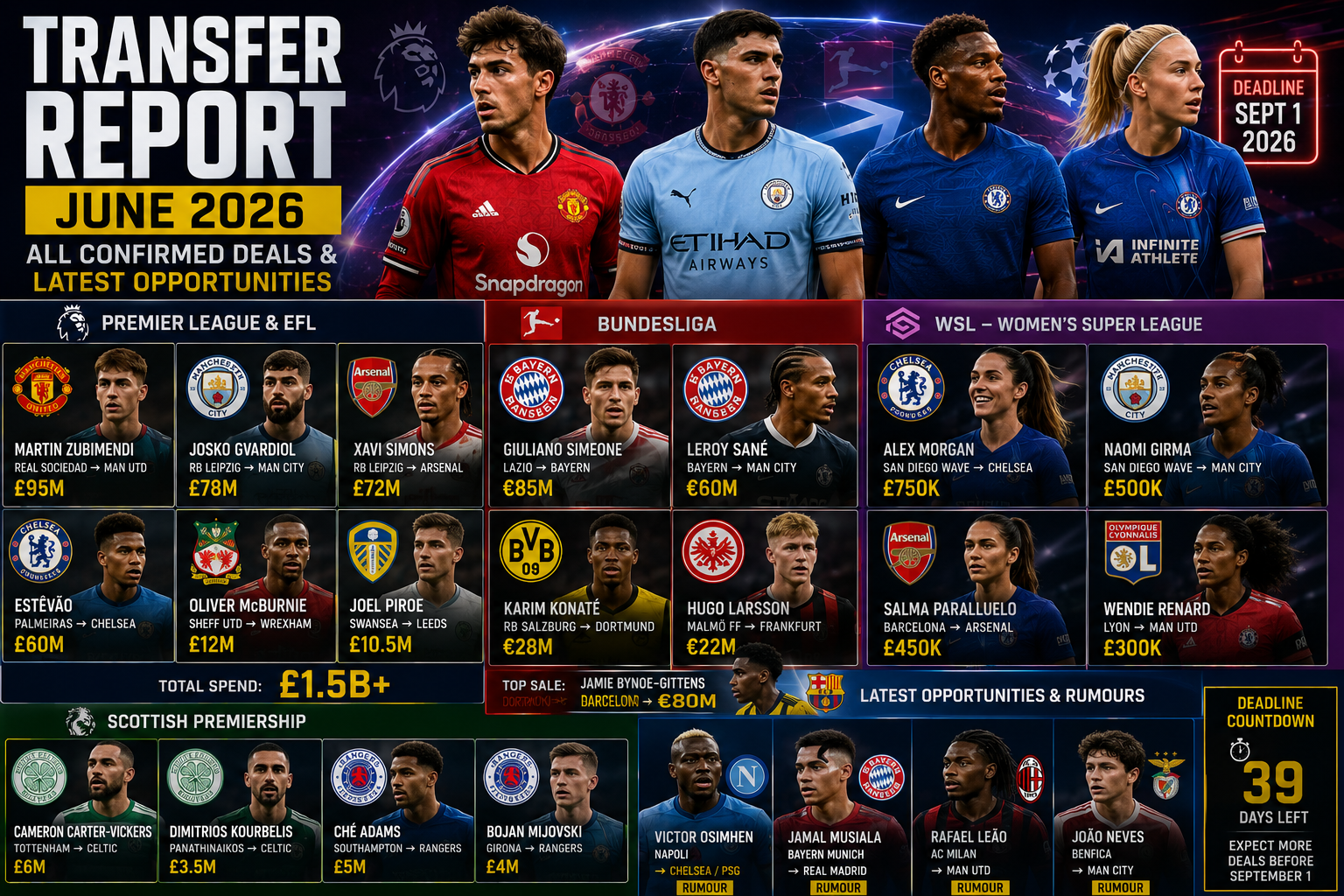 June 2026 Transfer Roundup: Every Blockbuster Deal and Deadline-Day Steal Confirmed